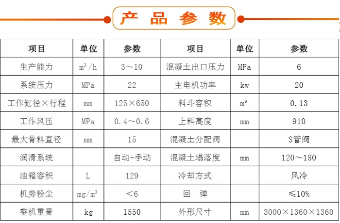 濕噴機(jī)、濕噴機(jī)機(jī)械手、機(jī)械手、濕噴機(jī)械手