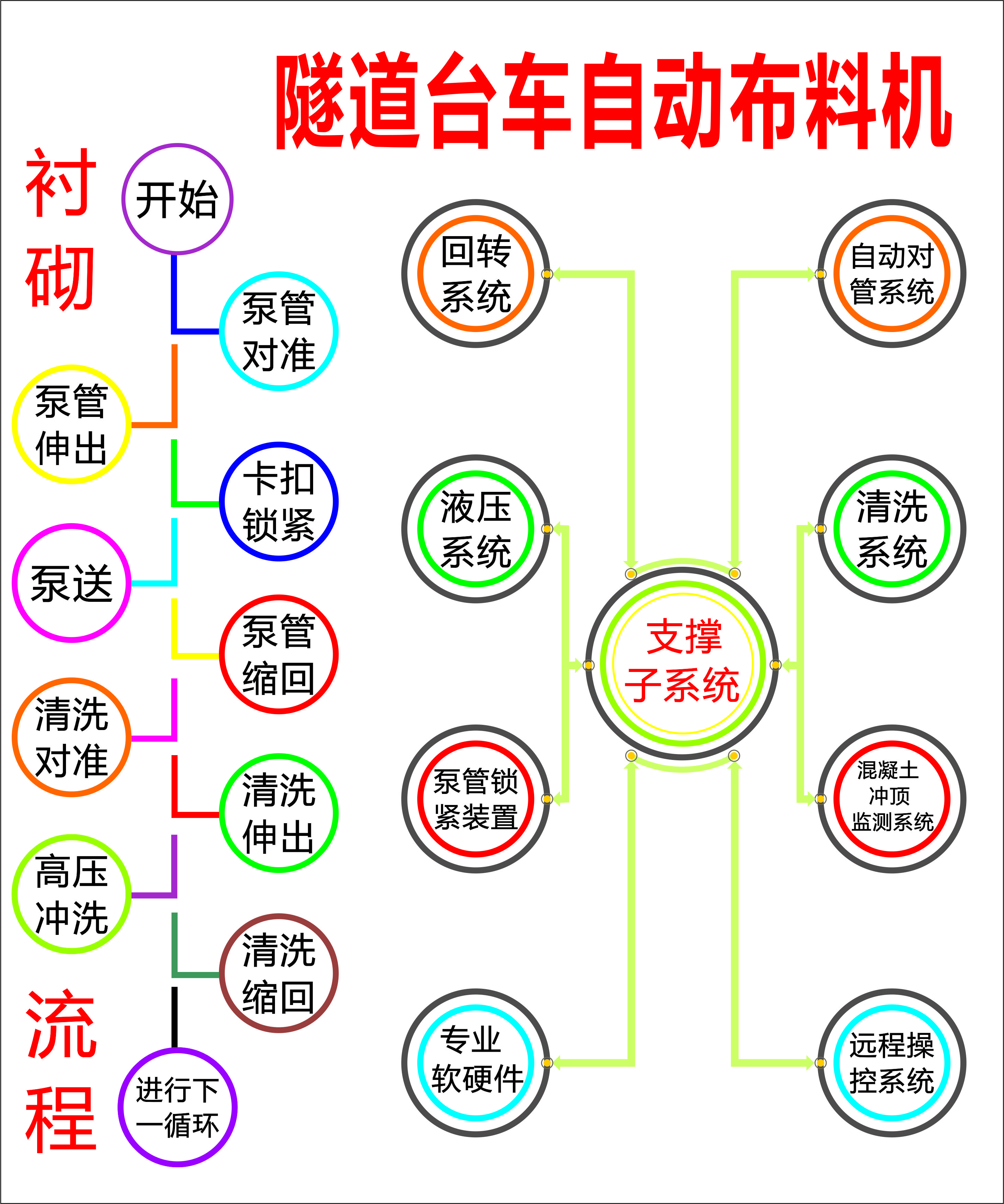 布料機、大型布料機、行走式布料機、圓筒布料機、行走式液壓布料機、移動式液壓布料機、電動布料機、手動布料機、梁場專用液壓布料機